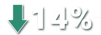 14%